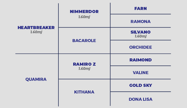 edinburgh pedigree